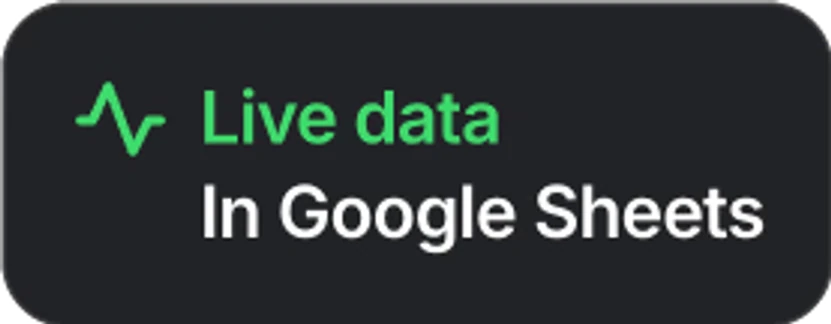 Aktuální data z Amazonu