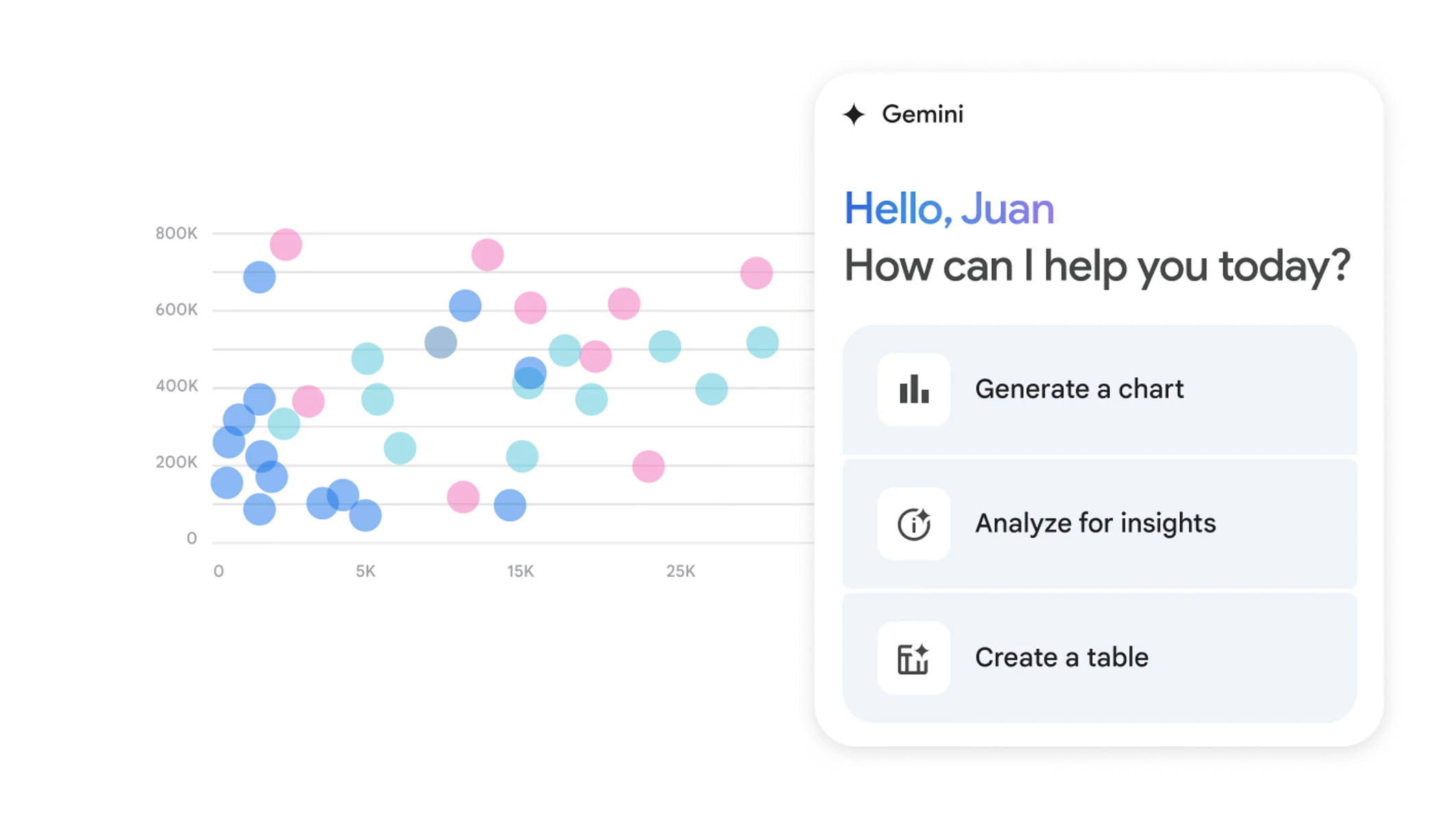 Využívejte AI s aktuálními daty Amazonu v Google Sheets