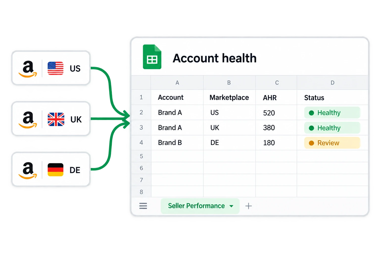 Dane o stanie kont z USA, Wielkiej Brytanii i Niemiec skonsolidowane w jednym arkuszu Google Sheets