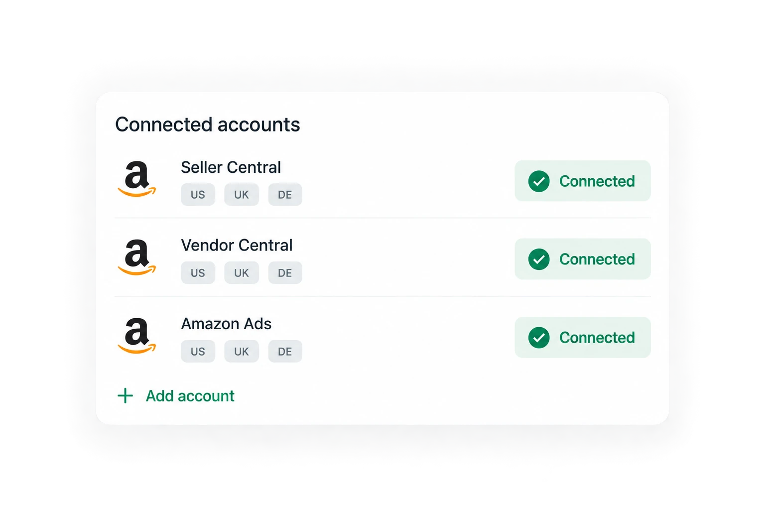 Аккаунты Seller Central, Vendor Central и Amazon Ads подключены на площадках США, Великобритании и Германии