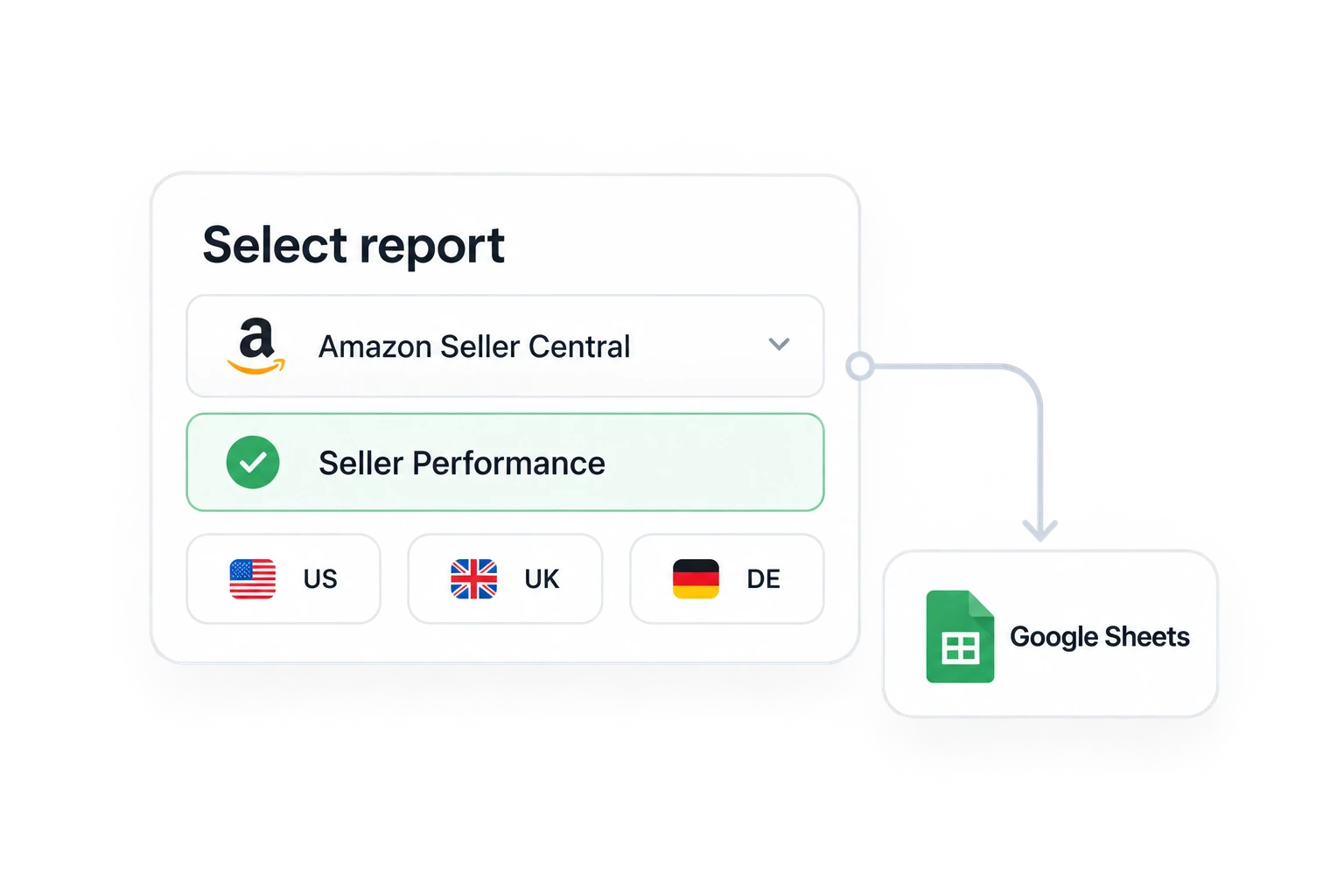 Raport Seller Performance wybrany do zaimportowania do Google Sheets