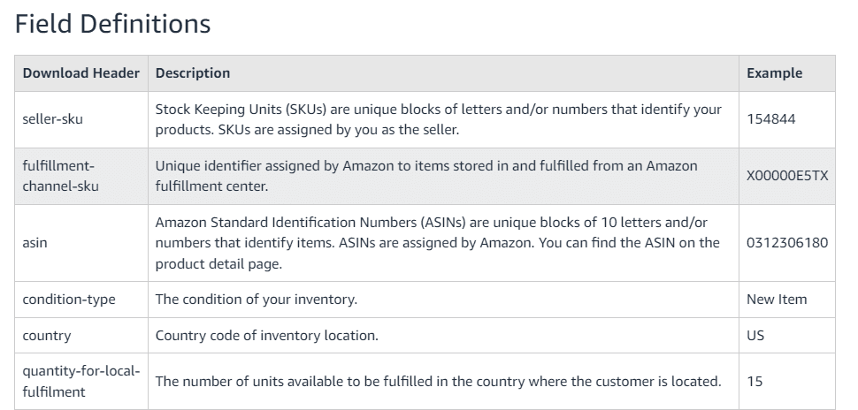 Ukázka reportu Amazon FBA Multi-Country Inventory